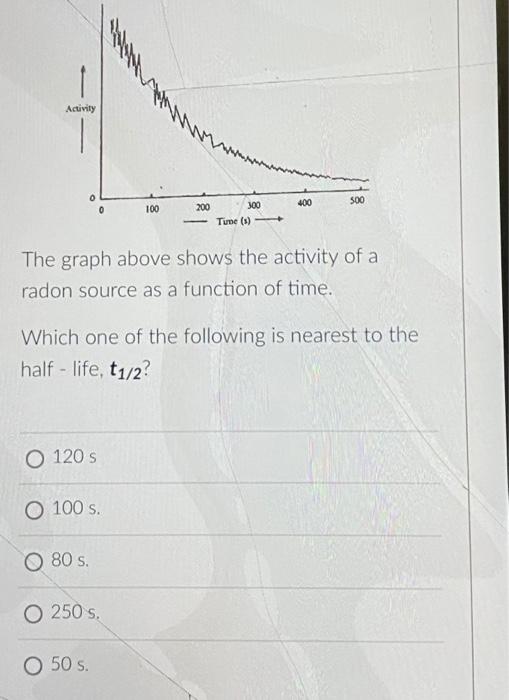 1 Activity 1 300 400 0 100 200 300 Tune 3 The Graph Above Shows The Activity Of A Radon Source As A Function Of Time 1