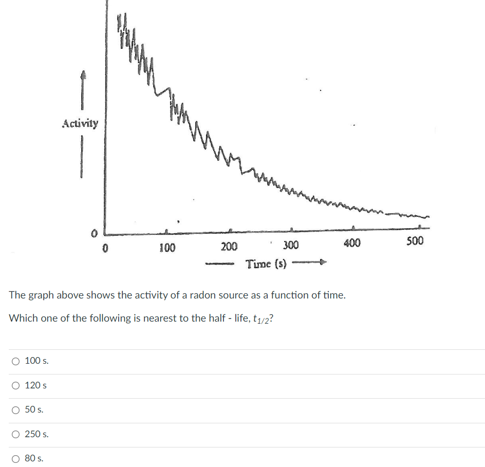 Activity 1 Ol 0 0 500 400 100 300 200 Time S The Graph Above Shows The Activity Of A Radon Source As A Function Of Tim 1