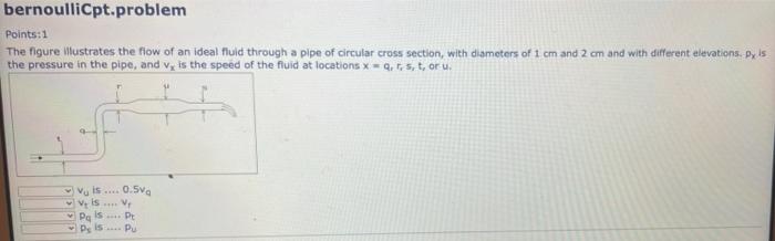 Bernoullicpt Problem Points 1 The Figure Mustrates The Flow Of An Ideal Fuld Through A Pipe Of Circular Cross Section W 1