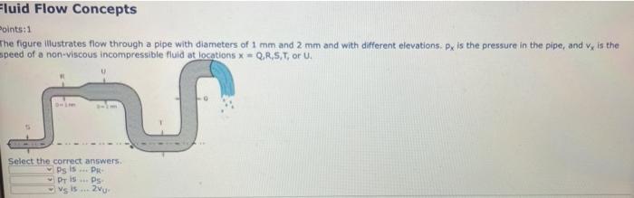 Fluid Flow Concepts Points 1 The Figure Illustrates Flow Through A Pipe With Diameters Of 1 Mm And 2 Mm And With Differe 1