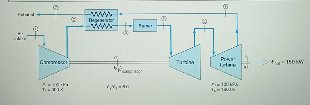 2 In The Gas Turbine Cycle Brayton Cycle Shown In The First Turbine The Gas Expands To Pressure P5 Low Enough For 1