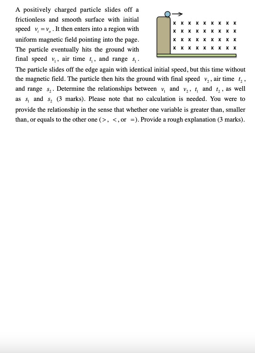 X X X X X X X X X Final Speed Vi And Range Si A Positively Charged Particle Slides Off A Frictionless And Smooth Surface 1
