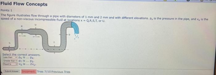 Fluid Flow Concepts Points 1 The Figure Illustrates Flow Through A Pipe With Diameters Of 1 Mm And 2 Mm And With Differ 1