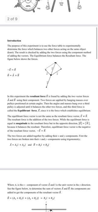 1 Of 9 Experiment 6 To Study The Resultant Of Forces By Vector Addition Using Force Table Component Method Of Vector A 2