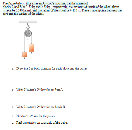 The Figure Below Illustrates An Atwood S Machine Let The Masses Of Blocks A And B Be 7 50 Kg And 2 50 Kg Respectivel 1