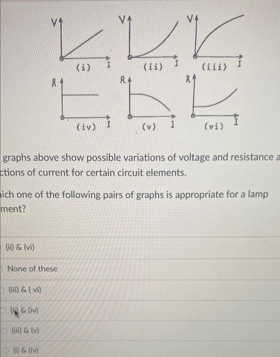 Va 1 V 2 I Ii I Iii R R R Iv I 1 V Vi Graphs Above Show Possible Variations Of Voltage And Resistance A Ct 1