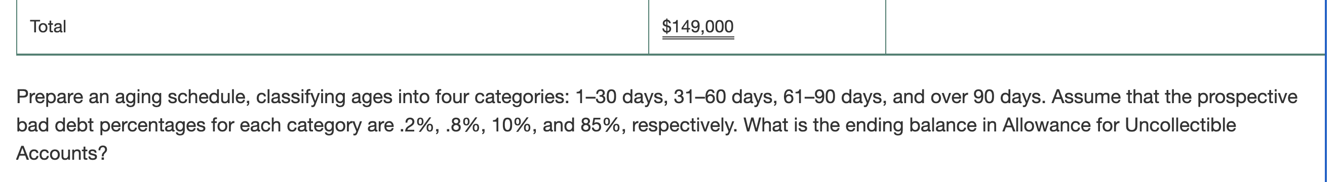 6 68 Aging Of Accounts Consider The Following Analysis Of Accounts Receivable February 28 20xo Name Of Customer Total 2