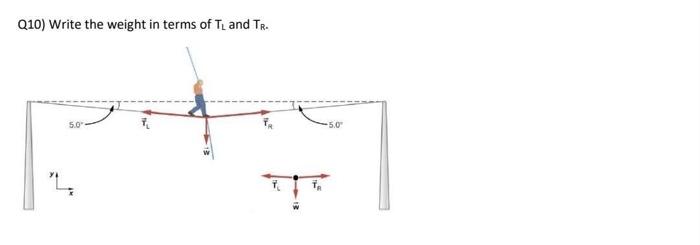 Q10 Write The Weight In Terms Of Tl And Tr 5 09 5 0 1