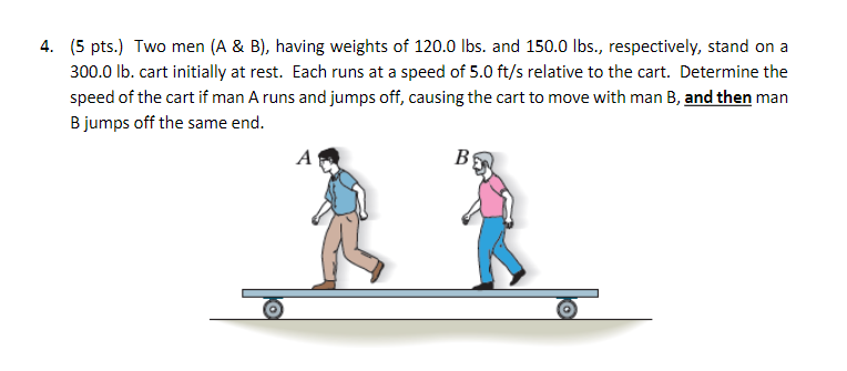 4 5 Pts Two Men A B Having Weights Of 120 0 Lbs And 150 0 Lbs Respectively Stand On A 300 0 Lb Cart Initiall 1