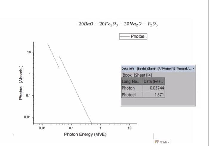 20ba0 20fe203 20na20 P2o5 Photoel 10 1 Photoel Absorb Data Info Book 1 Sheet1 A Photon Photoel 1
