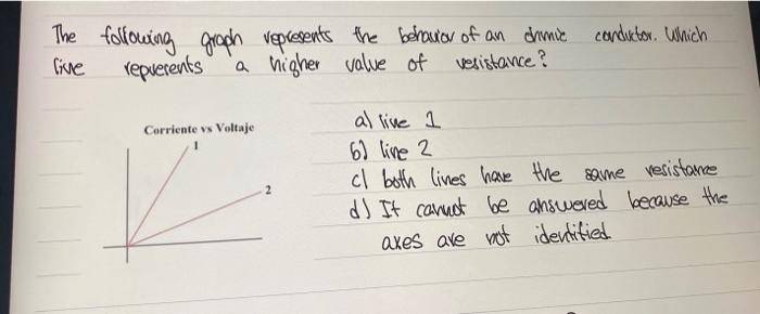 The Live Following Graph Represents The Behavior Of An Chimie Conductor Which Repuerents A Higher Value Of Vesistance 1