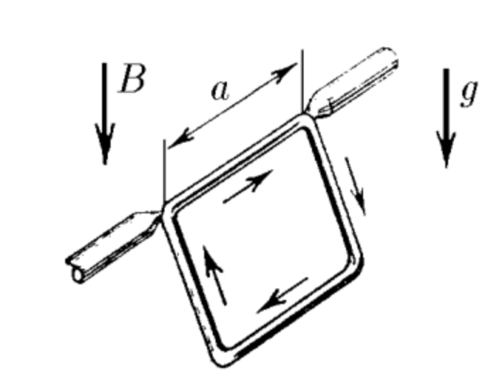 A Square Loop Can Freely Spin About One Of Its Horizontal Segments See The Picture Below The Loop Is Placed In A Verti 1
