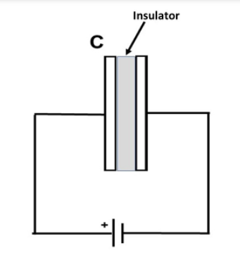 An Insulator Filled Parallel Plate Capacitor Is Connected To A 30v Battery Each Plate Has An Area Of 0 048 M2 And The D 1