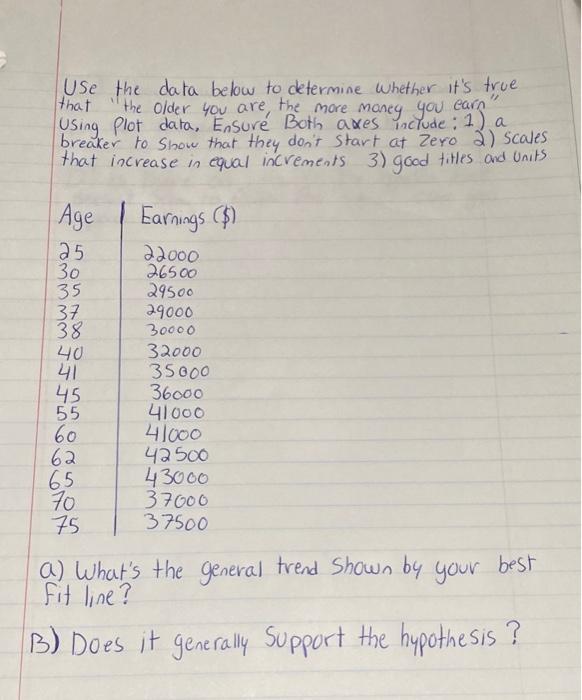 That Use The Data Below To Determine Whether It S True The Older You Are The More Money You Can Using Plot Data Ensure 1