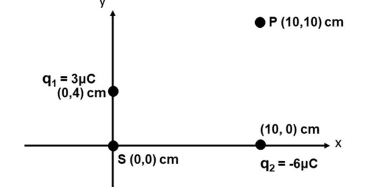 Two Charges Q1 And Q2 Are Placed On An Xy Coordinate System As Shown Below How Much Work J Is Required To Move A Smal 1