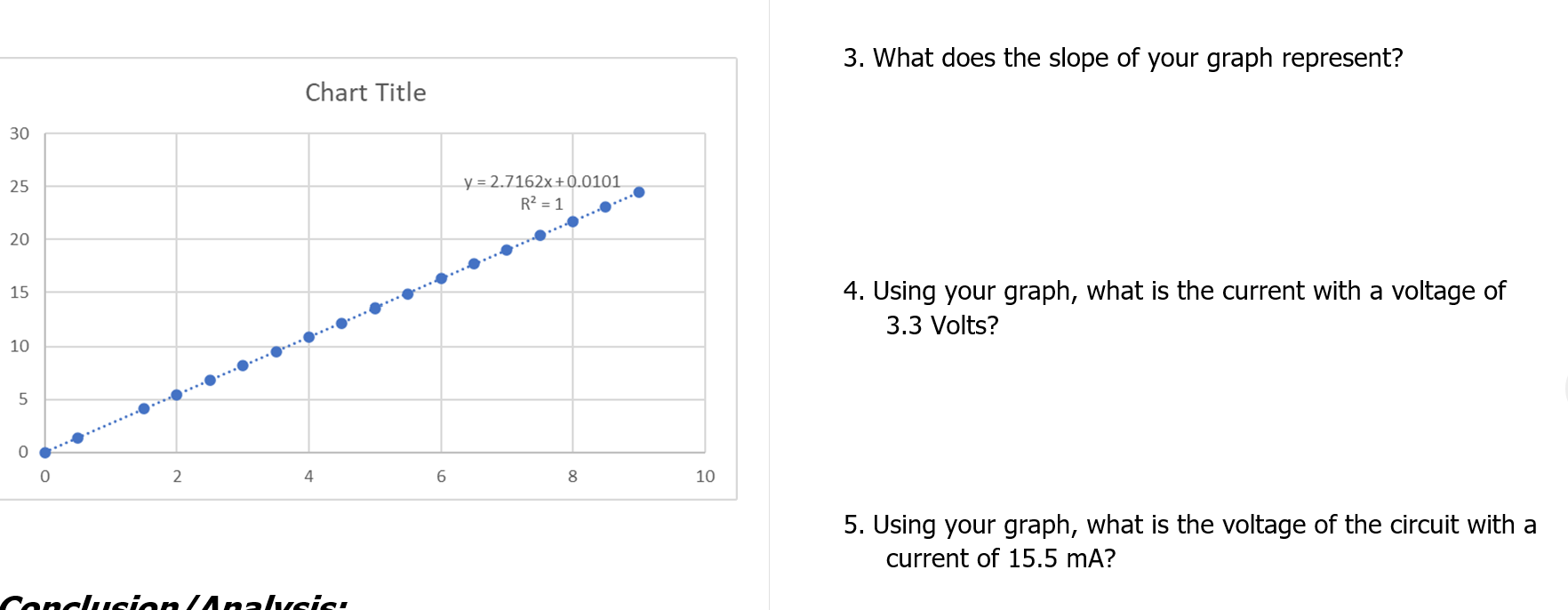 3 What Does The Slope Of Your Graph Represent Chart Title 30 25 Y 2 7162x 0 0101 R2 1 20 15 4 Using Your Graph W 1