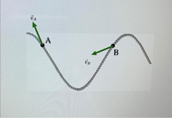 A Long String Is Stretched And Its Left End Is Oscillated Upward And Downward Two Points On The String Are Labeled A An 3