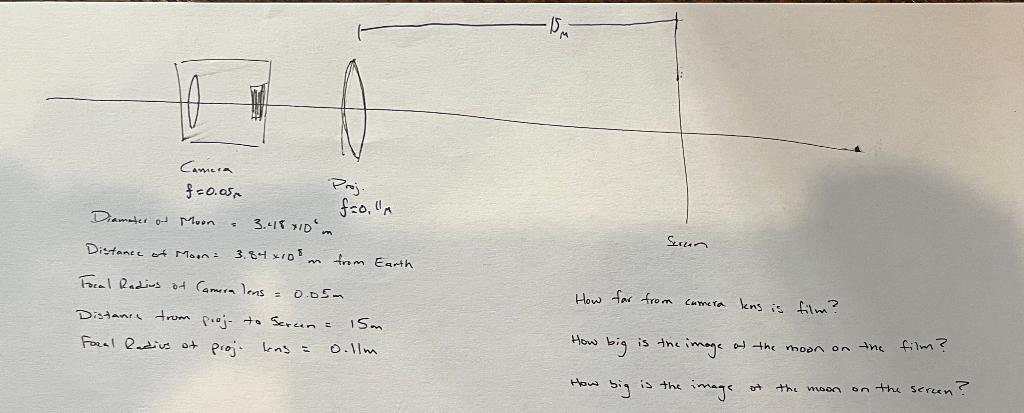 Camera Proj Fe0 05 Fro Diameter Of Moon 3 41 Id Distance Of Moon 3 84x10m From Earth Seran How Far From Camera Focal 1