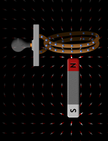 Then The Electrons Move In The Clockwise Direction What Is The Direction Of Current In The Coil 1