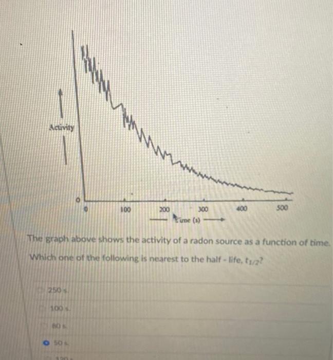 Marimar Activity 100 400 500 200 300 Une 5 The Graph Above Shows The Activity Of A Radon Source As A Function Of Time 1