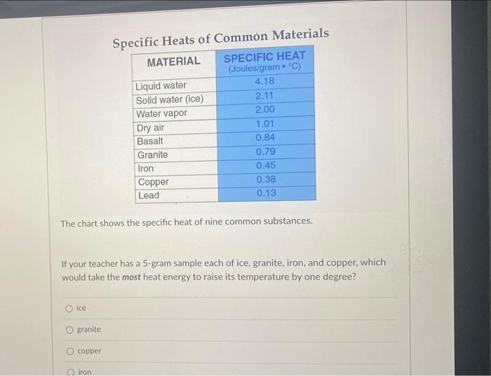 Question 1 2 Pts Match The Phase Change With The Substances It Transitions Between Melting Solid To Liquid Freezing Liqu 4