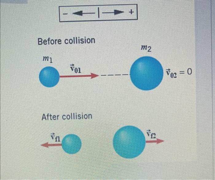 1 The Figure Illustrated In The Previous Slide Presents An Elastic Frontol Collision Between Two Balls One Of Them Has 3
