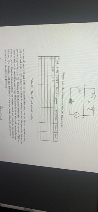 Lc And Lcr Circuits Virtual Chalet Mart To The Same The Capacito They Hoc The Ht Pel Padre 21 The The The Other Relati 11