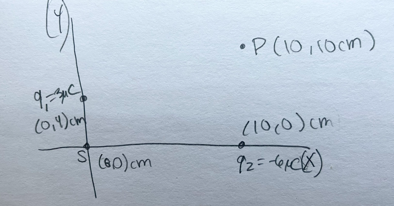 Based On The Axis Below How Much Work Is Needed To Move A 3rd Test Charge Q0 8nc From Point P To S Answer In Mj Q1 1