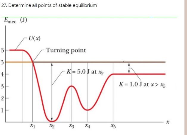Question 1 Part A Question 1 Part B 1