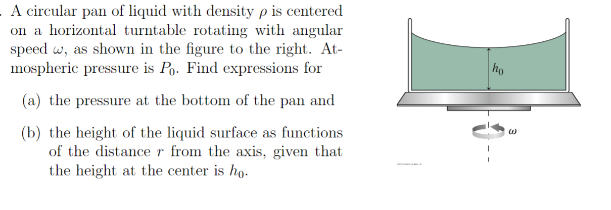 A Circular Pan Of Liquid With Density P Is Centered On A Horizontal Turntable Rotating With Angular Speed W As Shown In 1