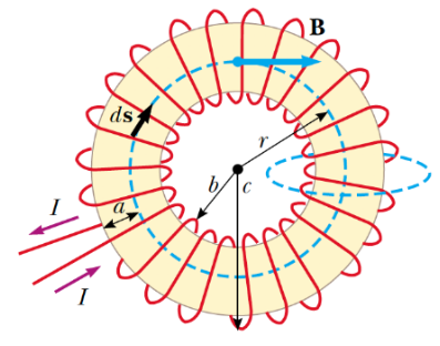 Using Ampere S Law Find The Magnetic Field Of A Toroid For The Regions A R B B B R C Inside The Core Of The Torus 1