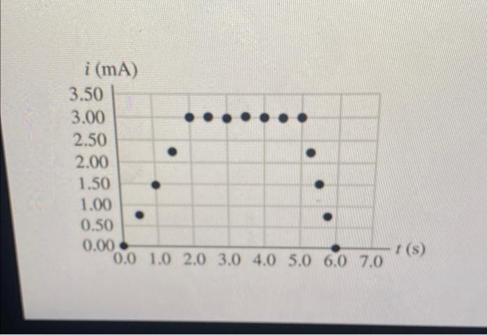 You Are Evaluating The Performance Of A Large Electromagnet The Magnetic Field Of The Electromagnet Is Zero At T 0 An 2