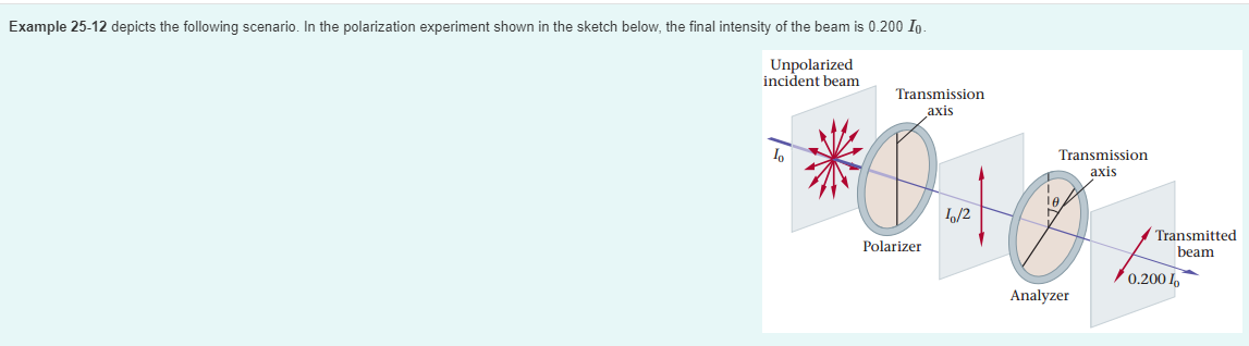 Refer Back To Example 25 12 Suppose The Incident Beam Of Light Is Linearly Polarized In The Vertical Direction In Addi 1