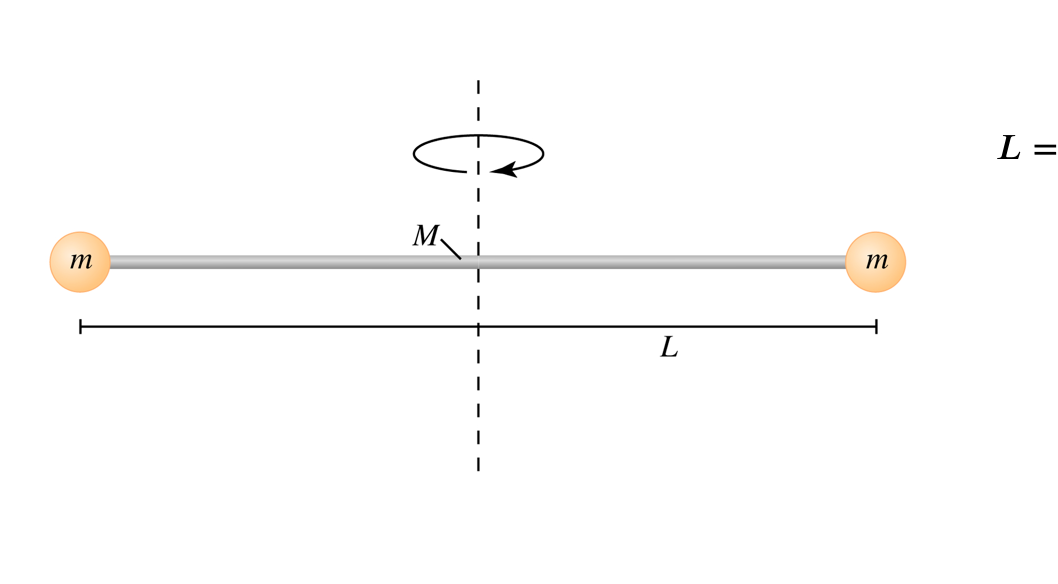 A Uniform Thin Rod Of Mass M 3 43 Kg Pivots About An Axis Through Its Center And Perpendicular To Its Length Two Small 1