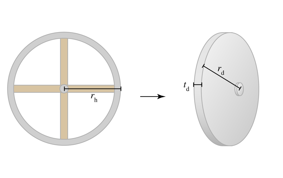 The Wheels Of A Wagon Can Be Approximated As The Combination Of A Thin Outer Hoop Of Radius Rh 0 580 M And Mass 5 46 K 1