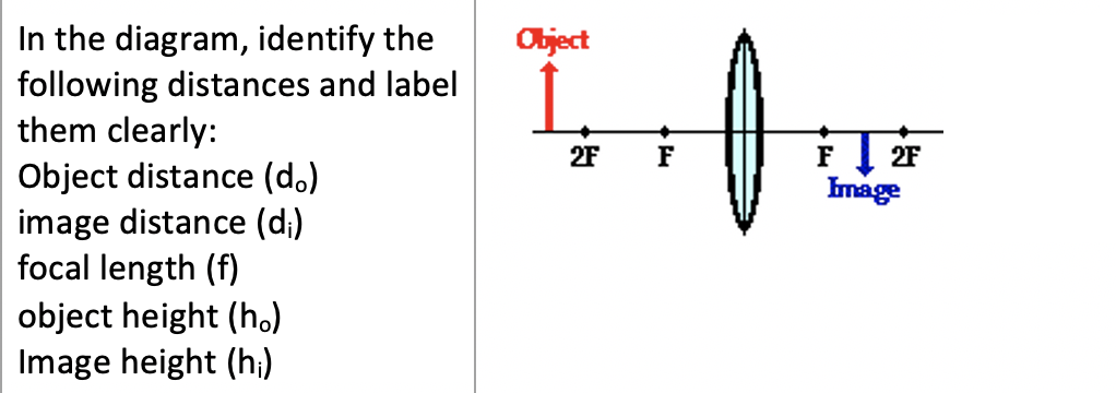 Object 1 2f F In The Diagram Identify The Following Distances And Label Them Clearly Object Distance D Image Dista 1