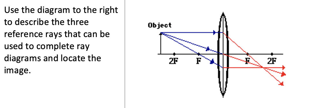 Object Use The Diagram To The Right To Describe The Three Reference Rays That Can Be Used To Complete Ray Diagrams And L 1
