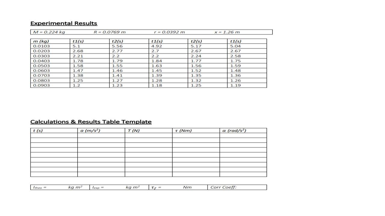 Experimental Results M0 224 Kg R M R 0 0769 M R0 0392 M X 1 26 M M Kg 0 0103 0 0203 0 0303 0 0403 0 0503 0 0603 0 0703 1