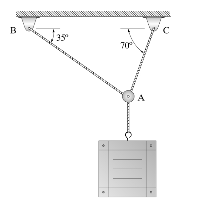 A 160 Kg Crate Hangs From Ropes As Shown In Figure Below Find The Tension In Ropes Ab And Ac Options Question 46 Opti 1