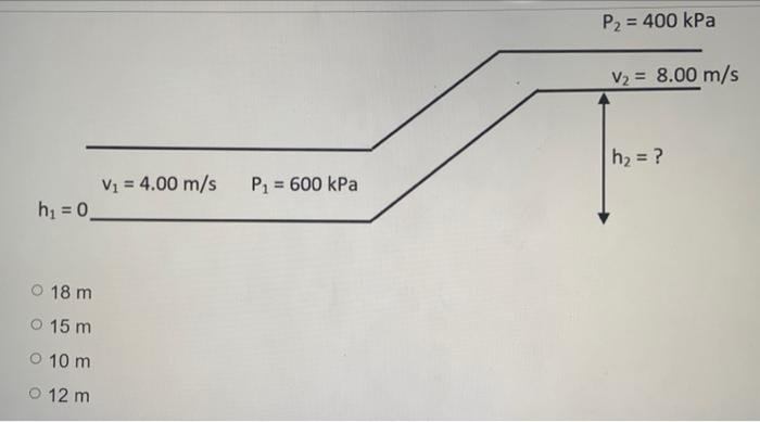 The Image Shows How Water Y 9810 N M Moves Through A Pipe At Certain Speeds In Two Different Points The Pressure A 2