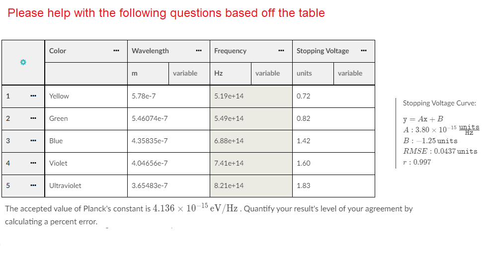 Please Help With The Following Questions Based Off The Table Color Wavelength Frequency Stopping Voltage 0 M Variable 1