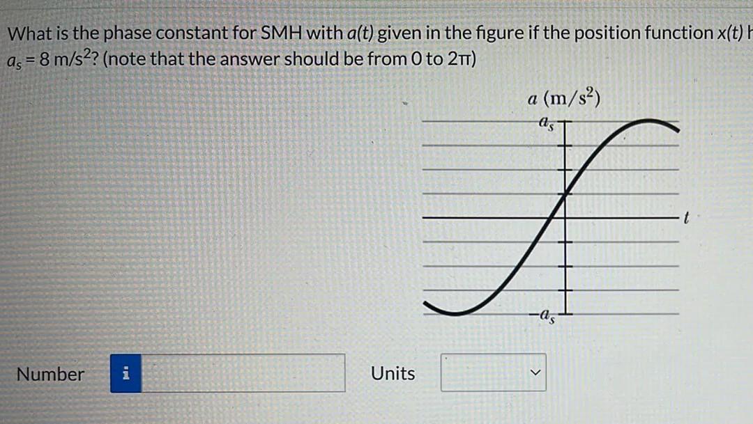 What Is The Phase Constant For Smh With A T Given In The Figure If The Position Function X T As 8 M S2 Note That T 1