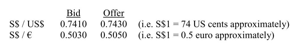 2 An Investor Is Given The Following Quotes From A Bank A Briefly Explain What Each Of The Exchange Rates Mean Also 1
