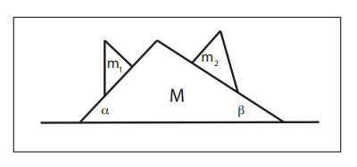 Consider A System Made Up Of Three Different Masses Arranged As Shown By The Figure Assume That The Blocks Are Free To 1