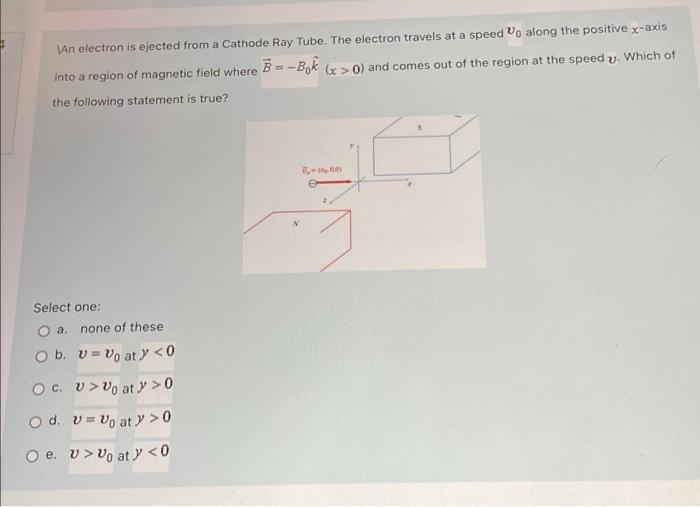 An Electron Is Ejected From A Cathode Ray Tube The Electron Travels At A Speed Vo Along The Positive X Axis Into A Regi 1