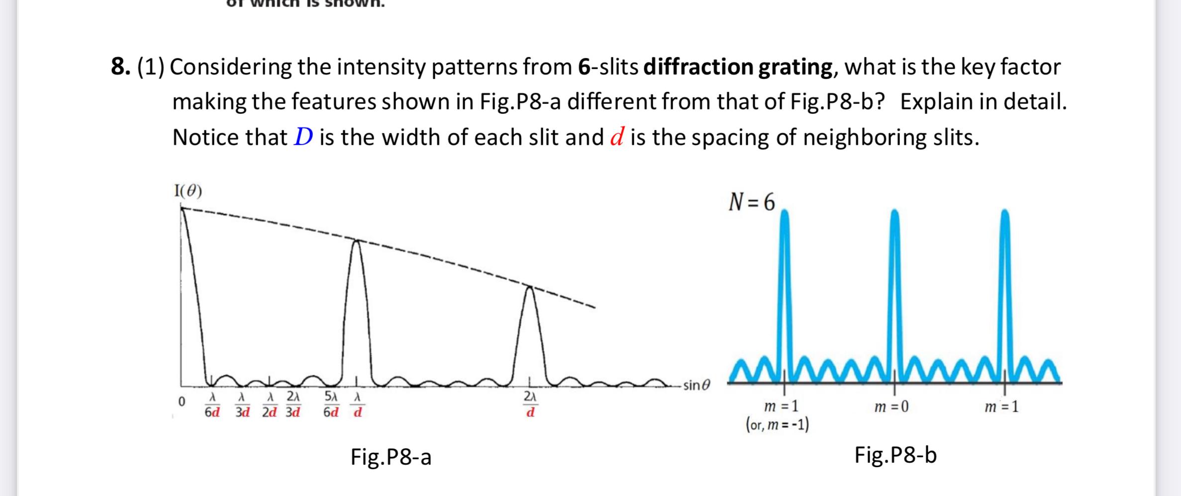 8 1 Considering The Intensity Patterns From 6 Slits Diffraction Grating What Is The Key Factor Making The Features S 1