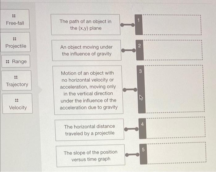 Free Fall The Path Of An Object In The X Y Plane Projectile 2 An Object Moving Under The Influence Of Gravity Ran 1
