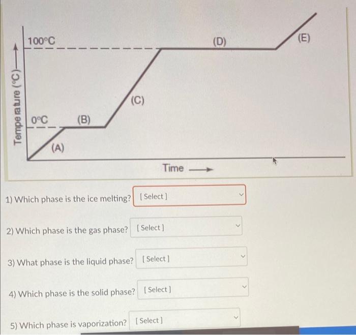 100 C D E C Temperature C 0 C B A Time 1 Which Phase Is The Ice Melting Select 2 Which Phase Is The 1
