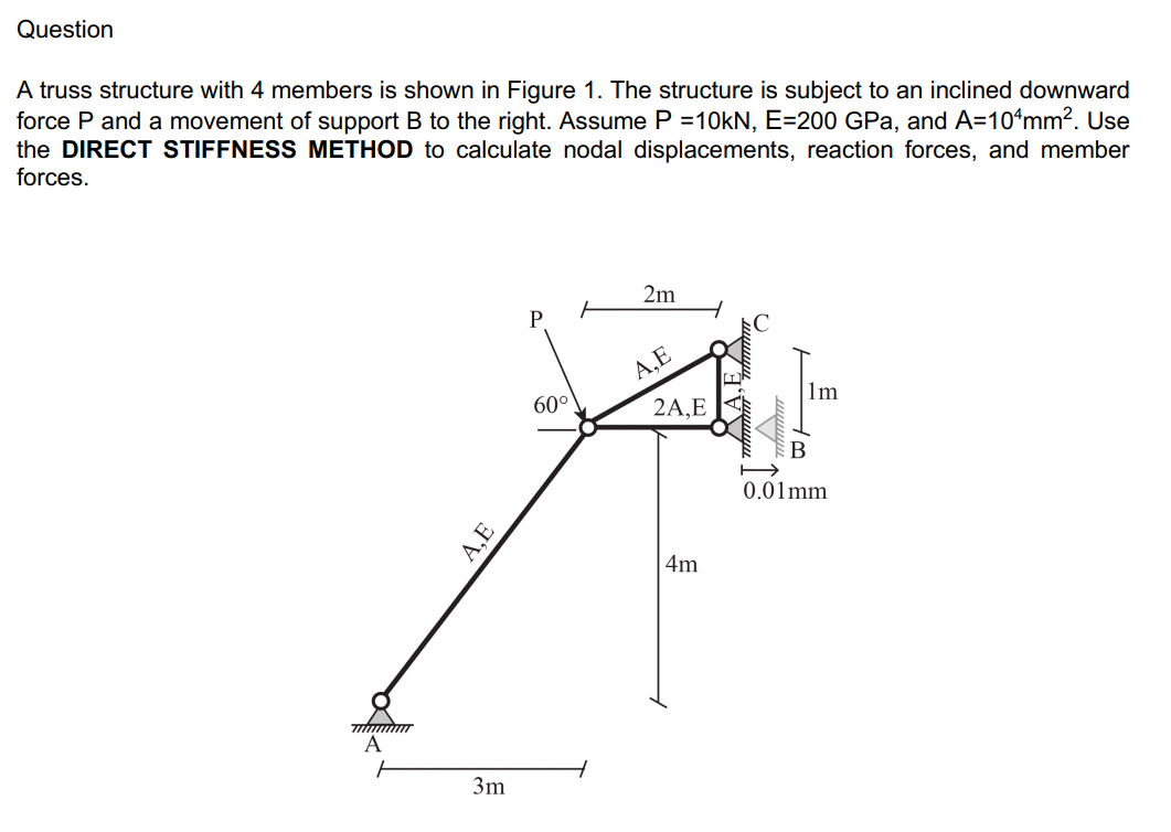 Question A Truss Structure With 4 Members Is Shown In Figure 1 The Structure Is Subject To An Inclined Downward Force P 1