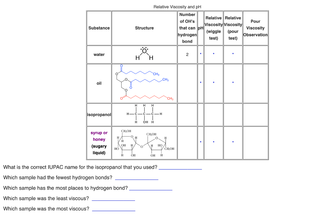 Relative Viscosity And Ph Number Relative Relative Of Oh S Pour Viscosity Viscosity Structure That Can Ph Viscosity Wig 1
